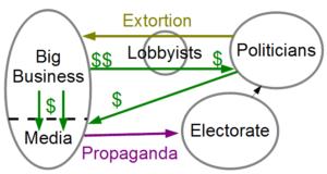 corruptpoliticalsystem2