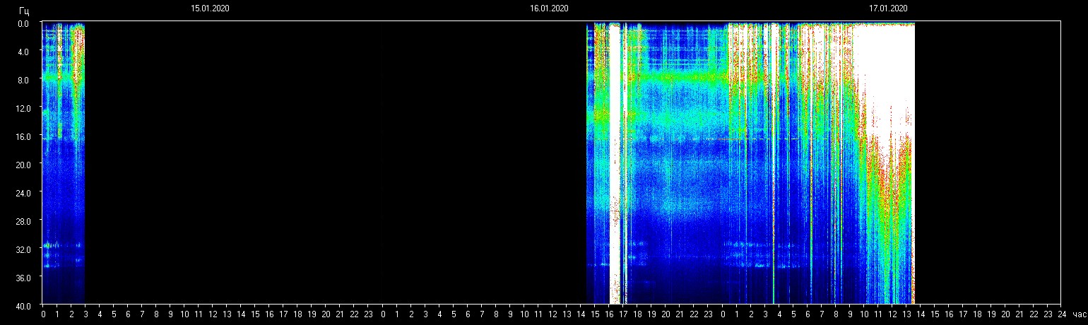частота вибрации шумана томск. частота шумана 2022. резонанс шумана 2008 год. спектрограмма шумана. резонанс шумана в 1995 году.